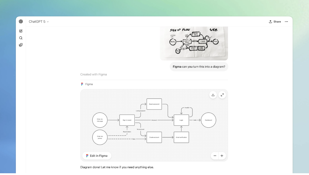 Building apps in ChatGPT. Source: OpenAI (https://openai.com/index/introducing-apps-in-chatgpt/).